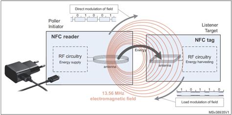 how do nfc tages not use power|nfc tags without batteries.